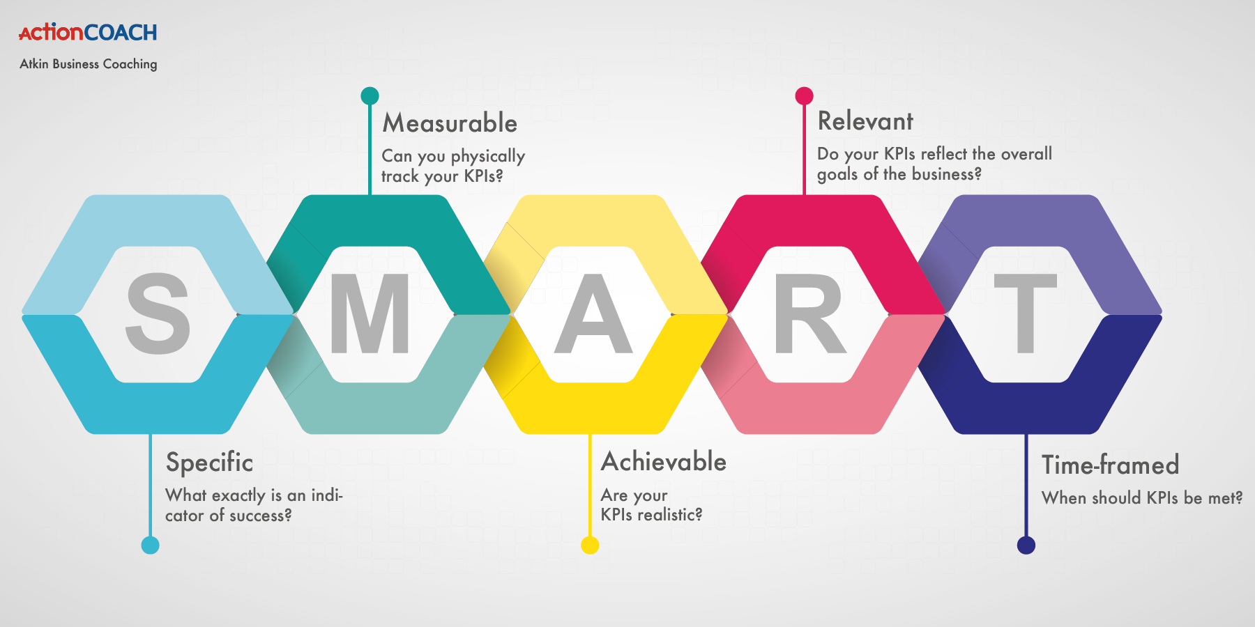  A honeycomb graphic with the letters S-M-A-R-T in each cell and the words Specific, Measurable, Achievable, Relevant, and Time-framed listed below.